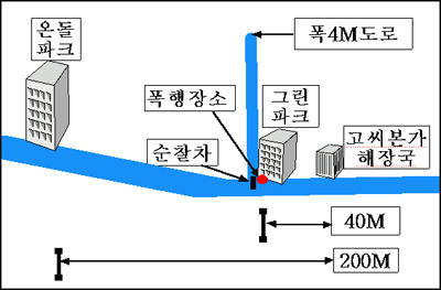 폭행 현장 약도. 폭행장소라고 신고한 지점(고씨본가식당)- 실제 폭행장소(그린파크 여관)- 최초 폭행이 일어난 지점(온돌파크)-출동 순찰차가 경찰차가 서 있던 지점 등을 그려 보았다. 